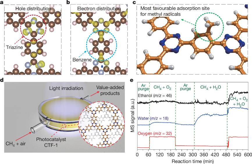 课题组实验照片