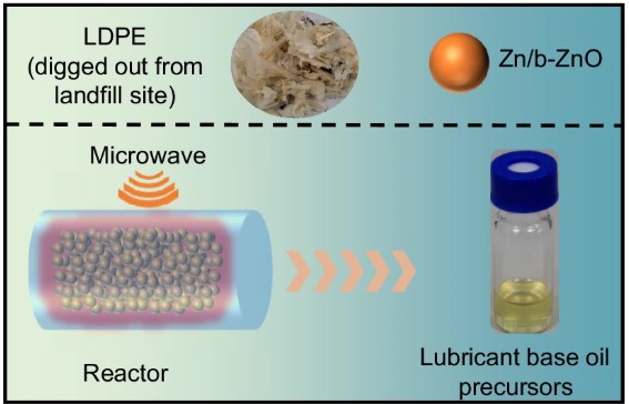 microwave-assisted catalysis for plastic degradation and recycling